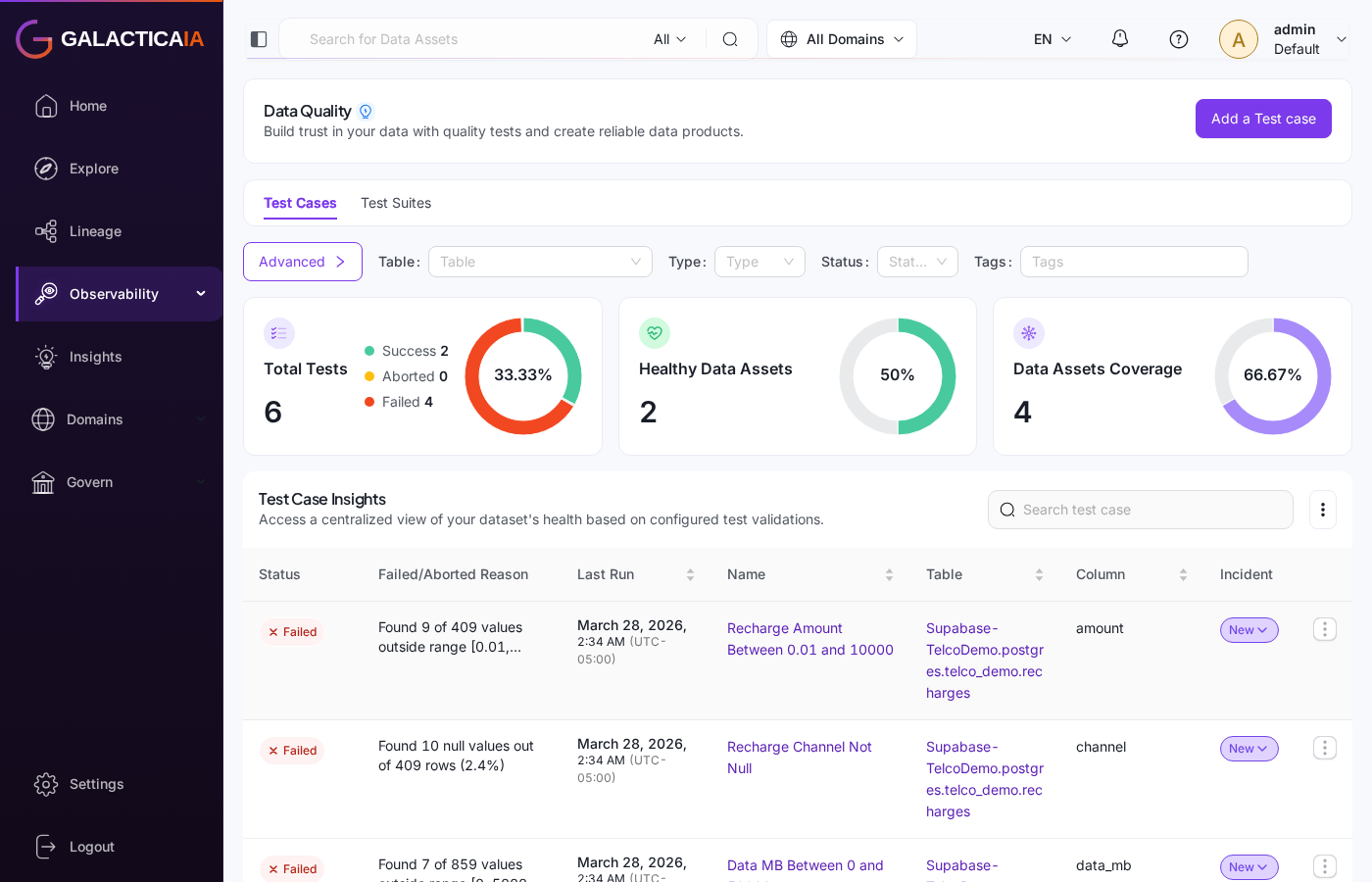 Dashboard de calidad de datos — pruebas automáticas detectando problemas en tiempo real