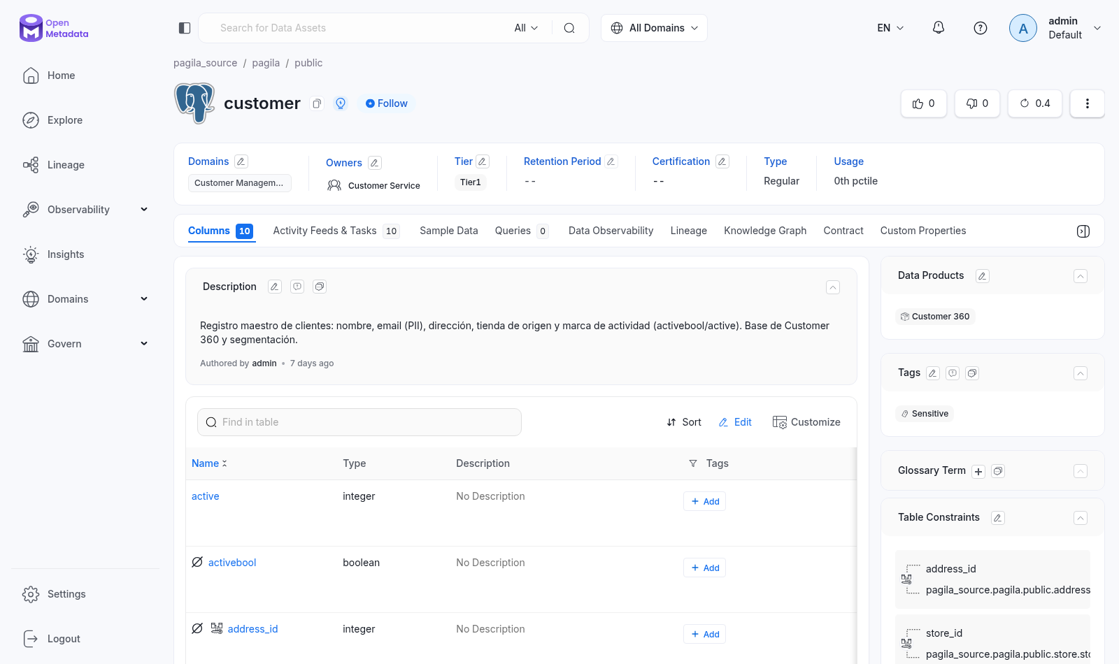 Full view of the customer table in OpenMetadata: Customer Management domain, Customer Service owner, Tier1, Sensitive tag and documented description